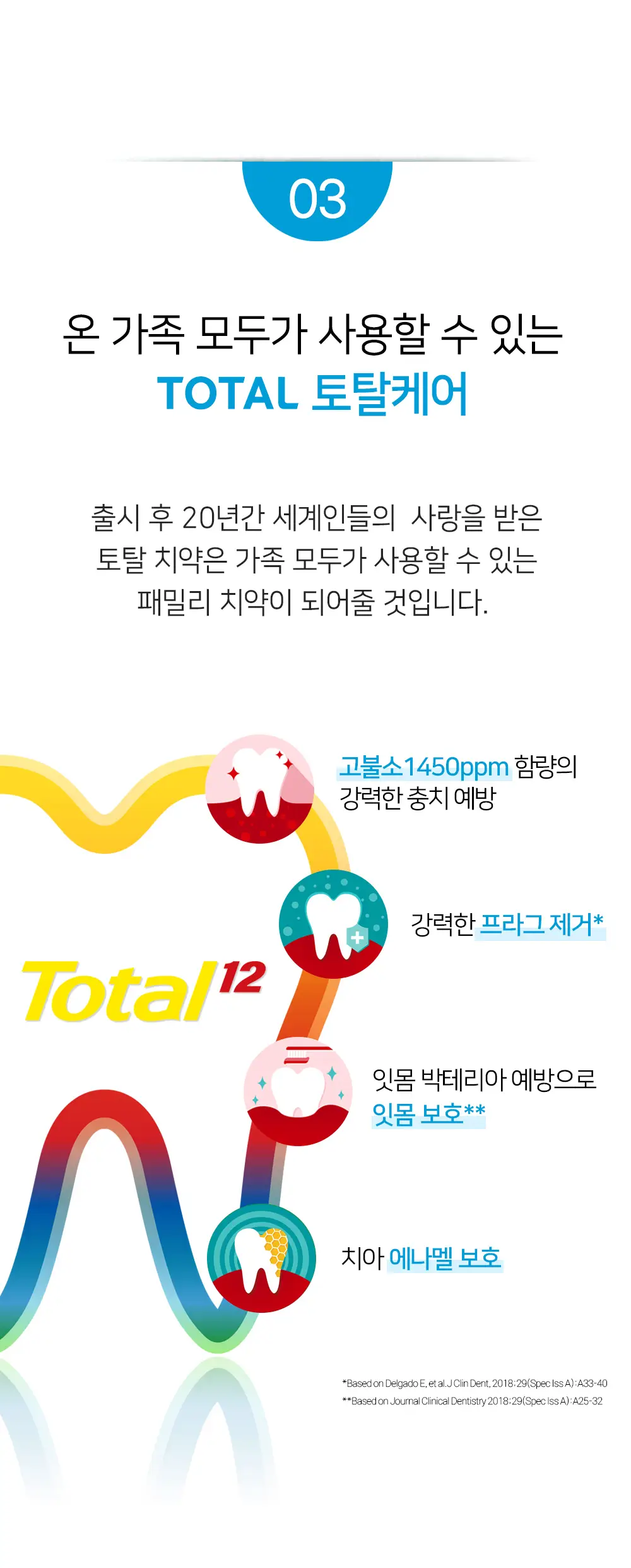 [NEW] 콜게이트 토탈 치약 프로페셔널클린 110g 상세페이지 4